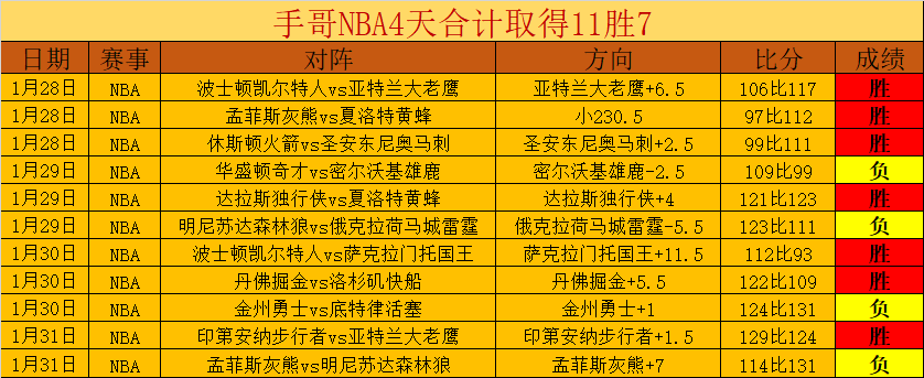 常规赛,雄鹿迎战勇,巴特勒亮点,世界杯买球,2026世界杯投注,在线买球,赔率分析,赛事下注