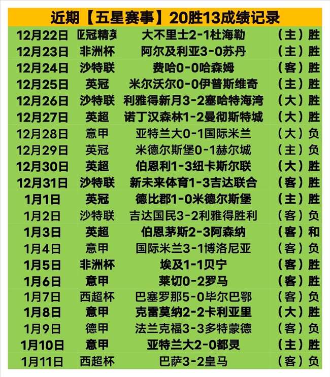 英超,球里程碑,萨拉赫位列,世界杯买球,2026世界杯投注,在线买球,赔率分析,赛事下注