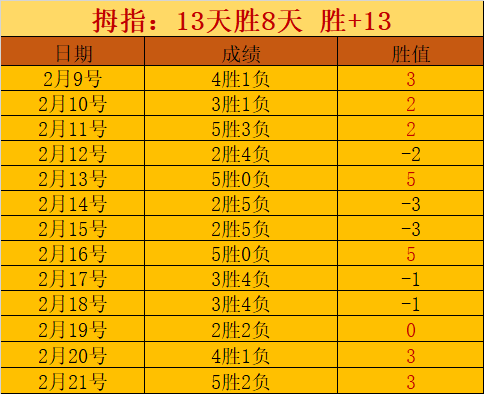 詹姆斯,助压倒东契,约基奇,世界杯买球,2026世界杯投注,在线买球,赔率分析,赛事下注