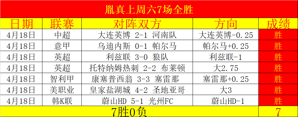 中国短道速,滑女队斩获,亚冬会,世界杯买球,2026世界杯投注,在线买球,赔率分析,赛事下注