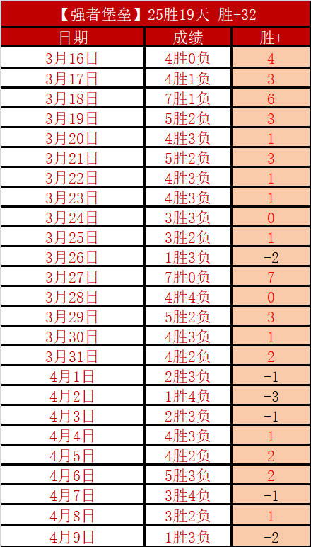 王钰栋澳大,利亚之战高,效表现,世界杯买球,2026世界杯投注,在线买球,赔率分析,赛事下注