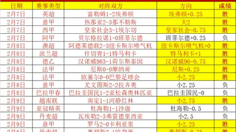 巴黎客场能否击败对手？白星主场能否稳守胜利？